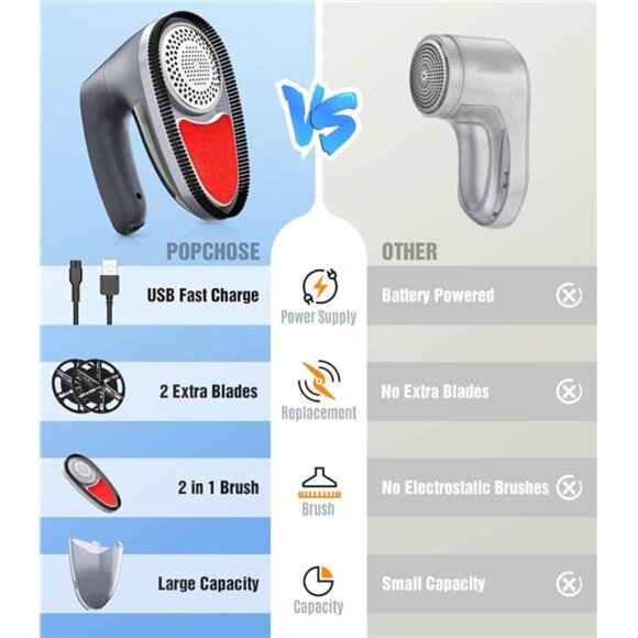 Fabric Shaver, Rechargeable Lint Remover Defuzzer Sweater Shaver, Fuzz Remover - Picture 2 of 6